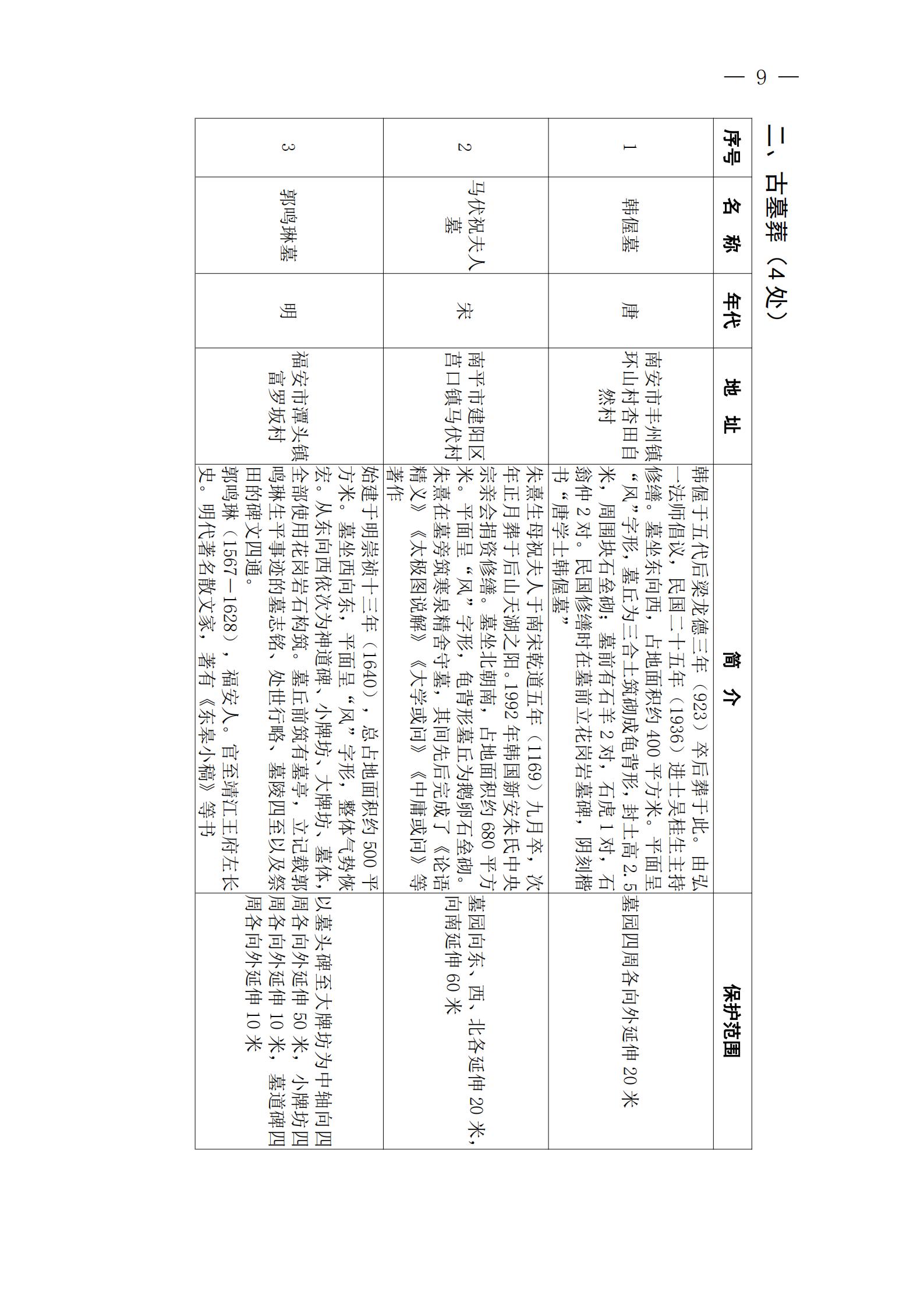 闽政文〔2020〕207号福建省人民政府关于公布第十批省级文物保护单位名单及保护范围的通知_05.jpg