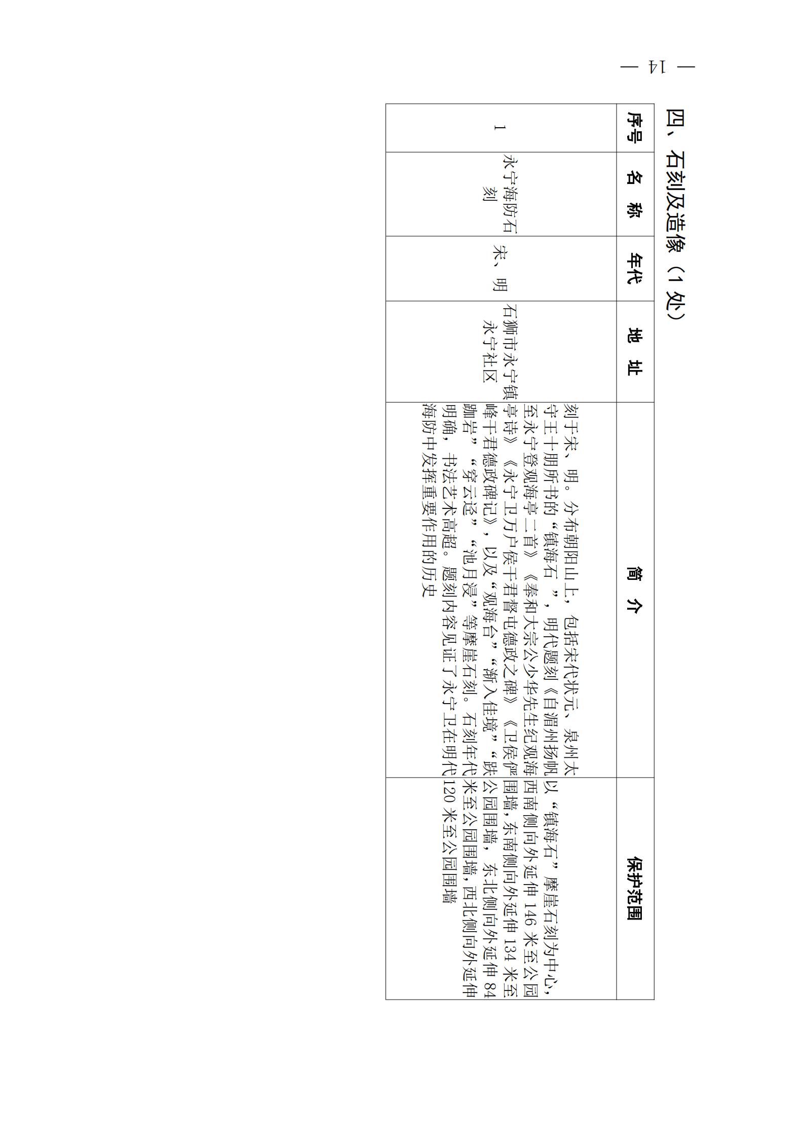 闽政文〔2020〕207号福建省人民政府关于公布第十批省级文物保护单位名单及保护范围的通知_13.jpg